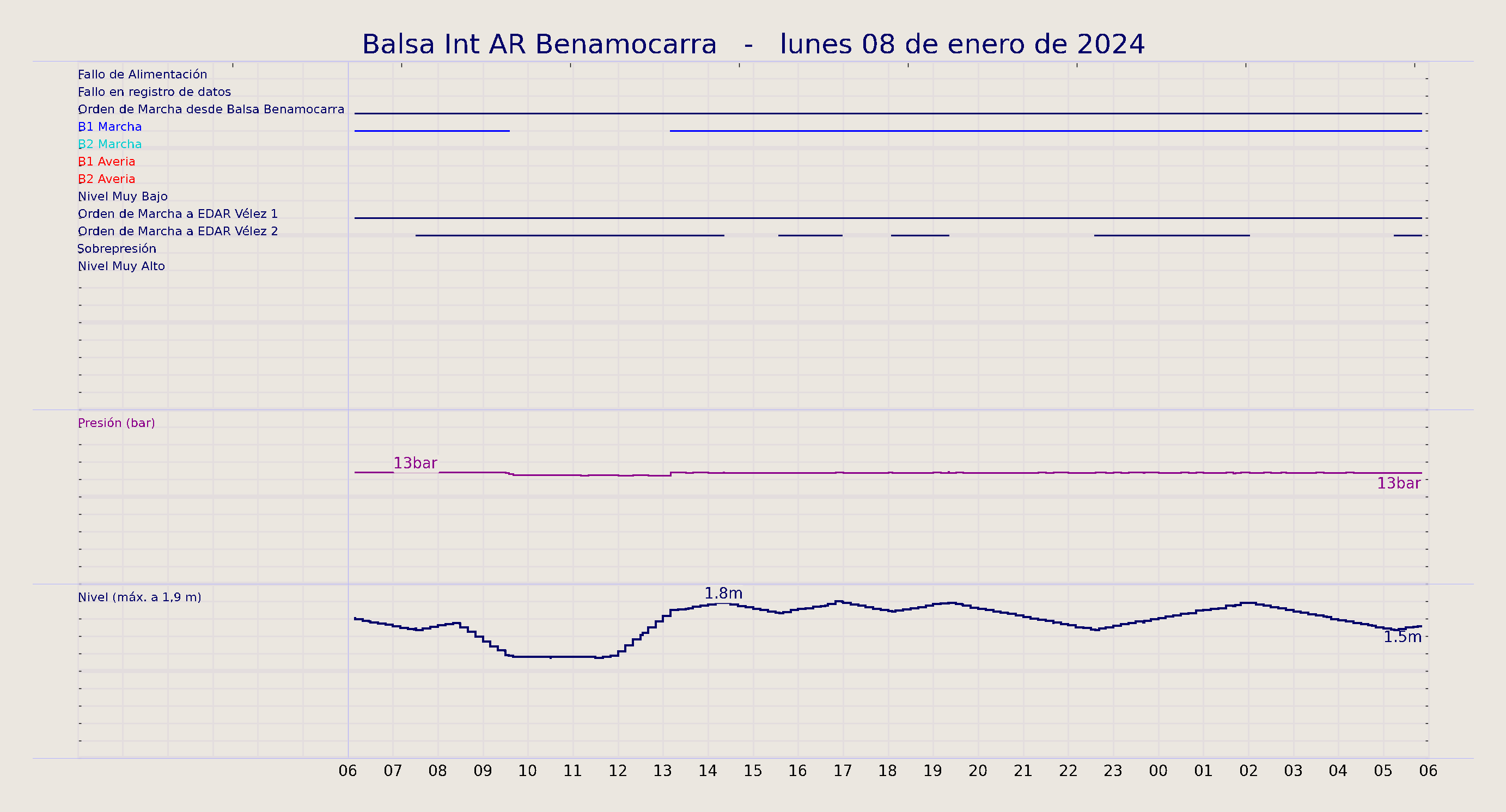 ../../imagenes/vid/2024/Balsa Int AR Benamocarra/2024-01-08 Balsa Int AR Benamocarra.png